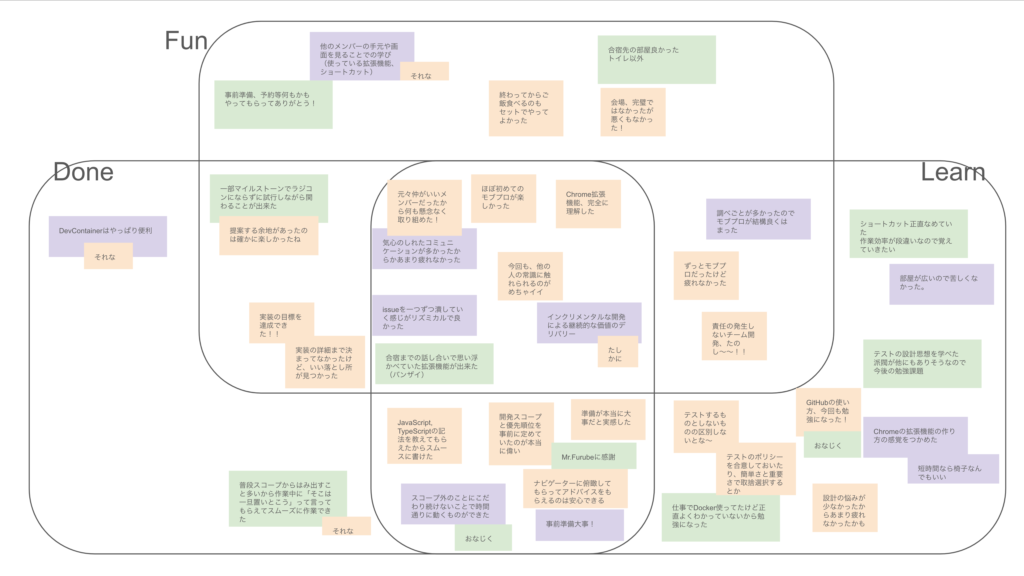 Fun Done Learnのスクリーンショット