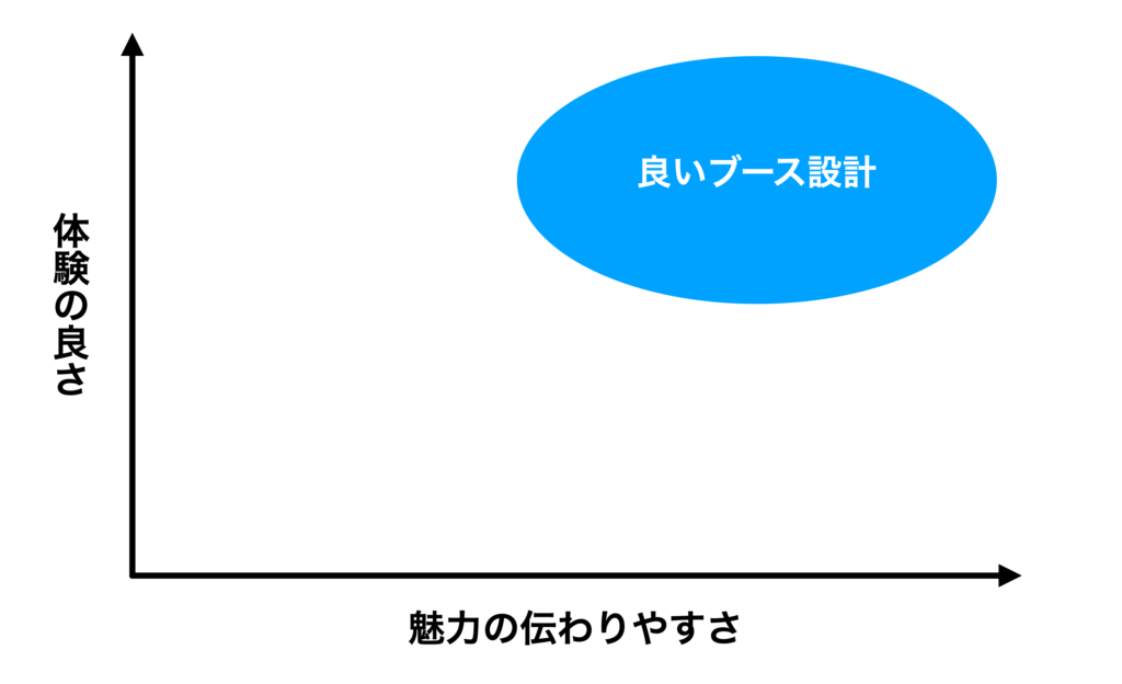 ブース設計_2軸グラフ